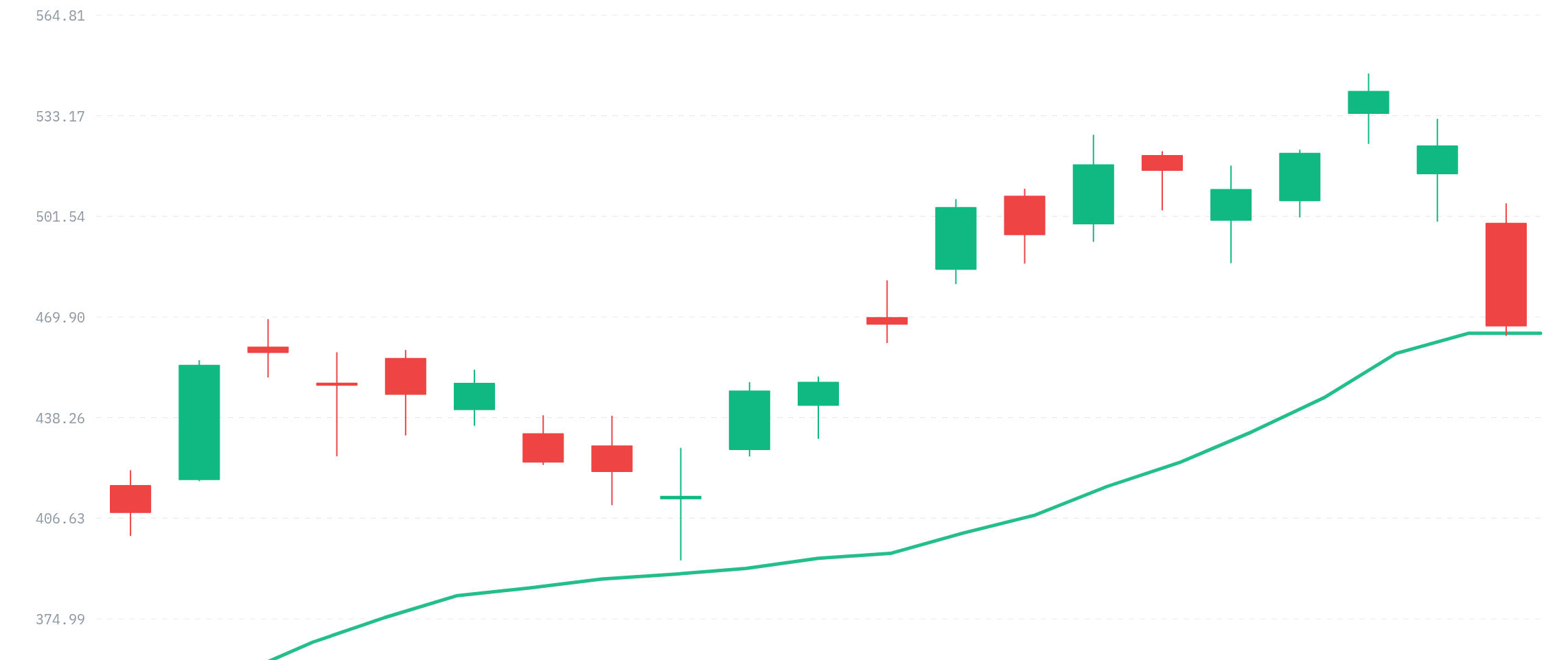 Daily volatility model