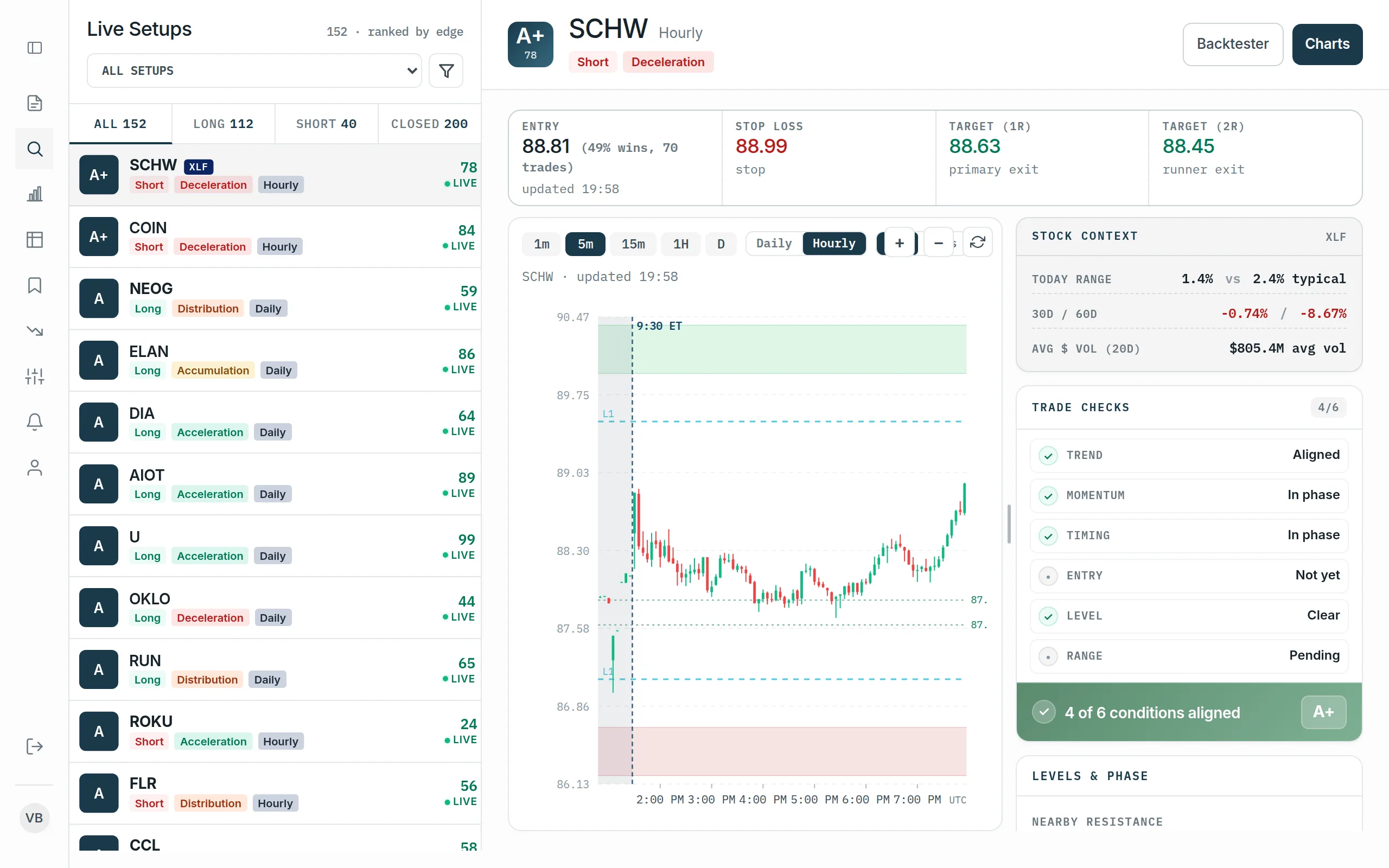 Volatility Box scanner: live setups ranked by edge, with the direction and level to act on