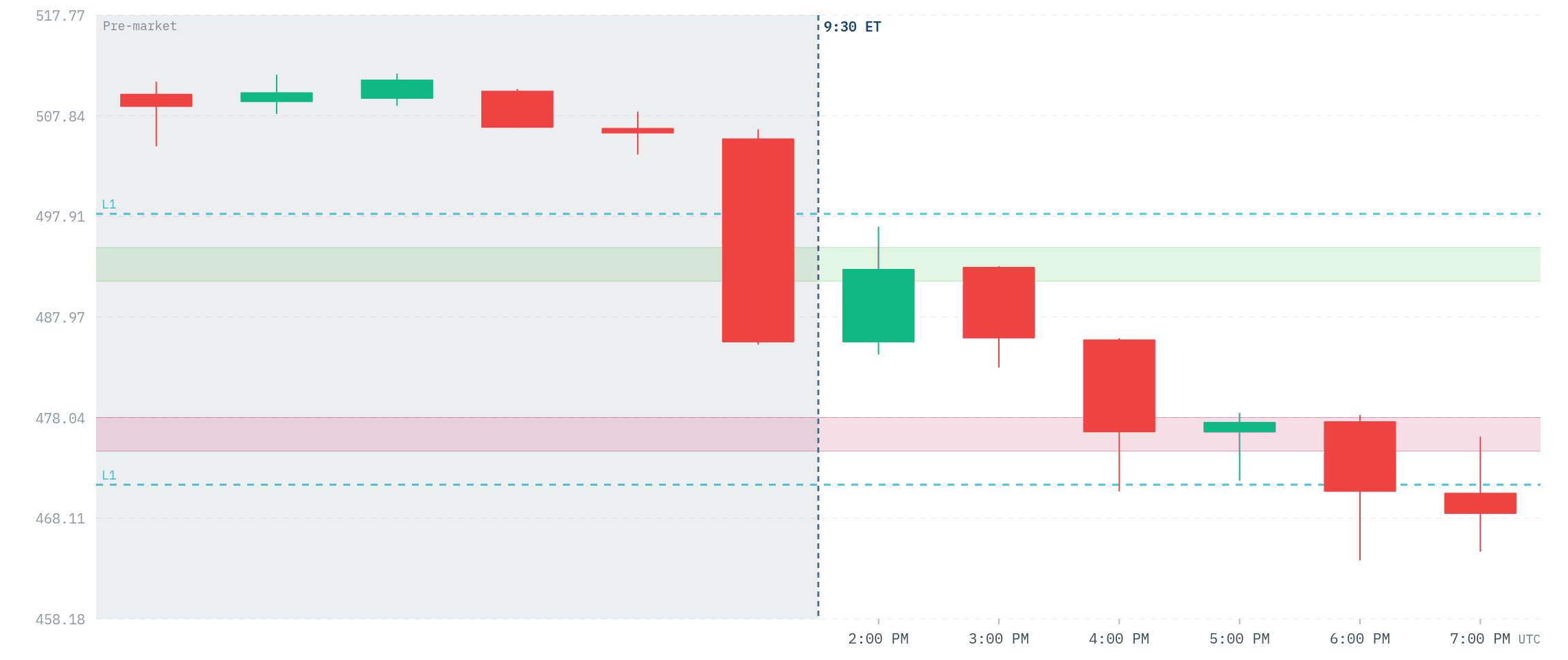 Hourly volatility model