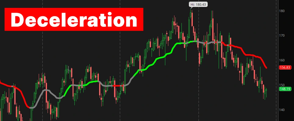 Market Pulse Regimes
