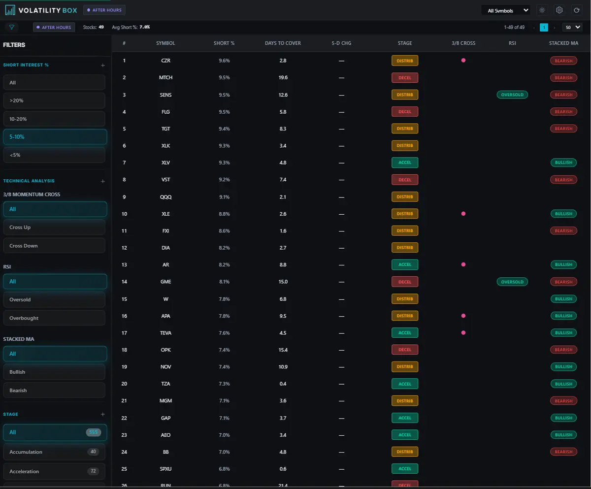 Short Interest Scanner