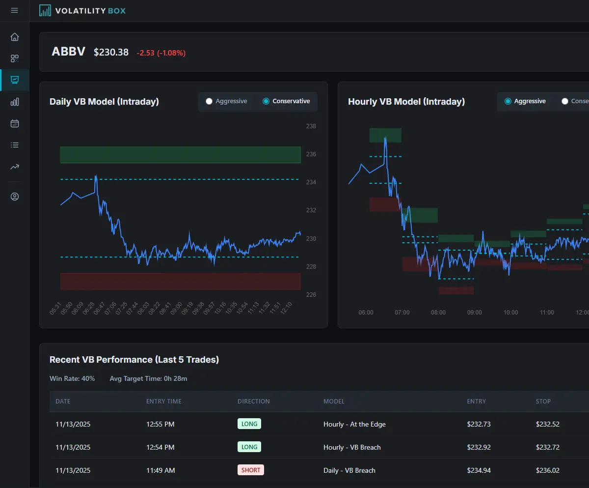 Built-in Charts
