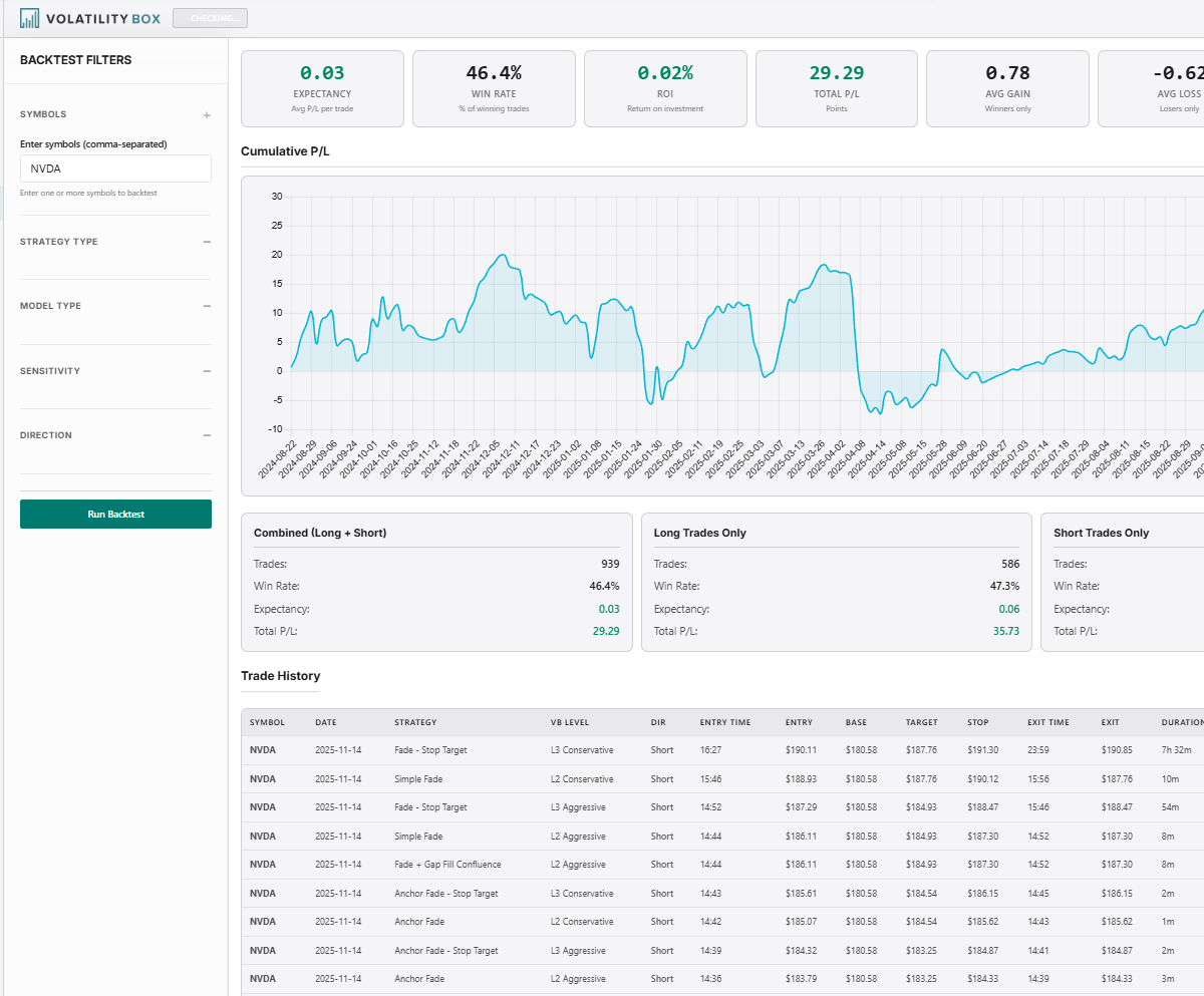 Volatility Backtester