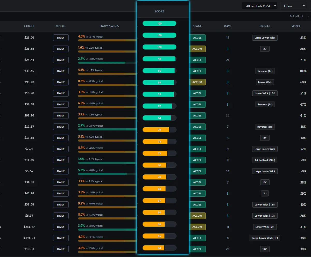 Conviction Scoring System