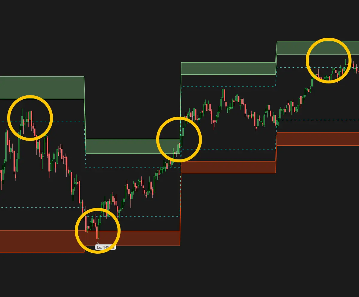 Hourly VB Models