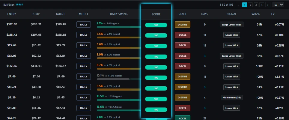 Conviction Scoring