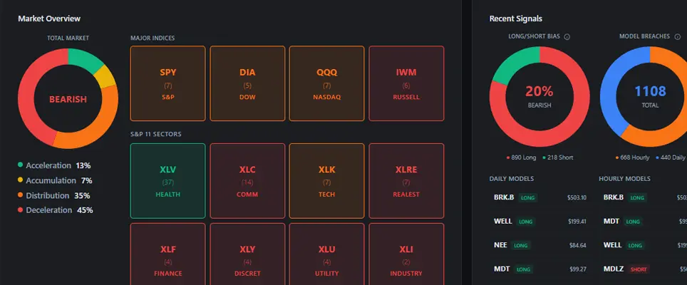 Dashboard Overview