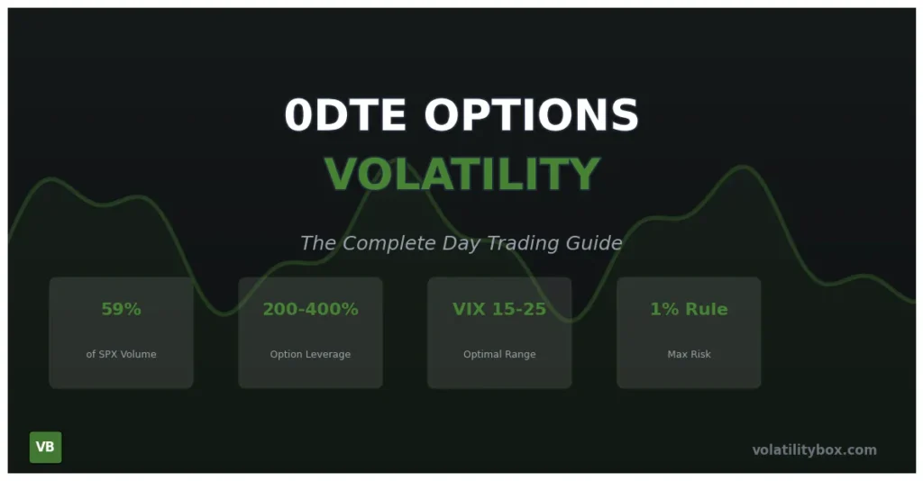 0DTE Options and Volatility: The Complete Day Trading Guide