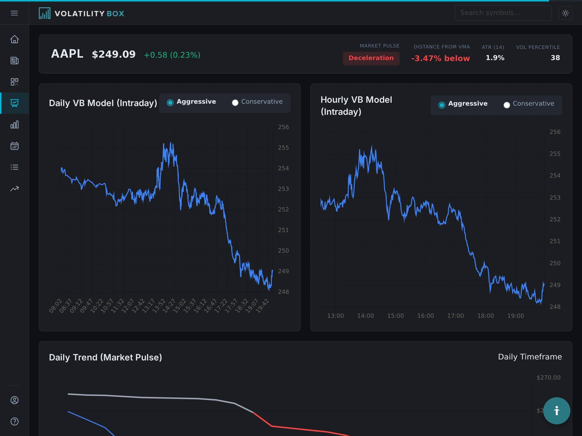 Volatility Box symbol page showing AAPL with VB model charts and Market Pulse indicator for analyzing consolidation patterns