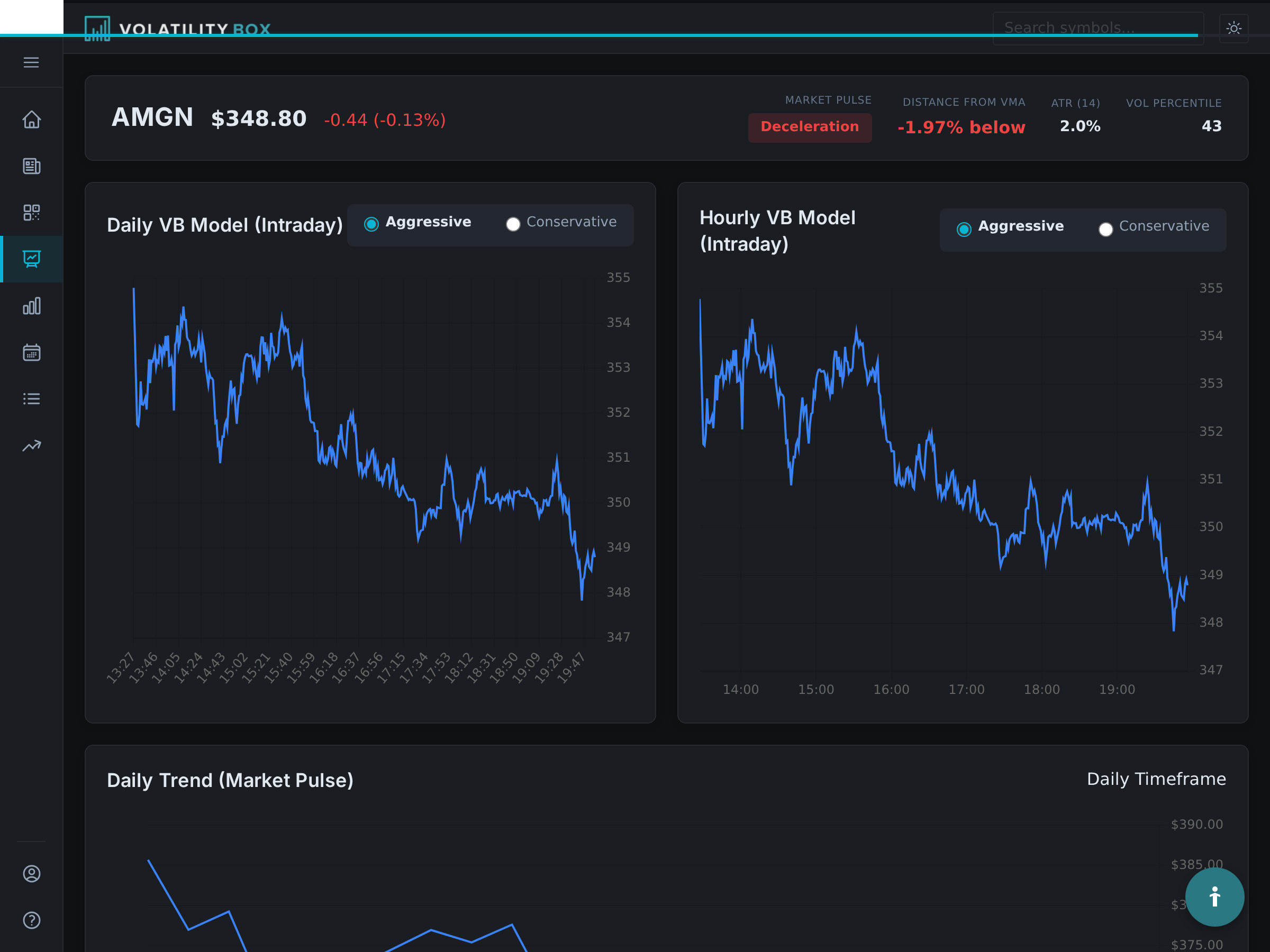 market pulse panel showing a stock in mark-up stage with green color. capture the market pulse section on a symbol page,