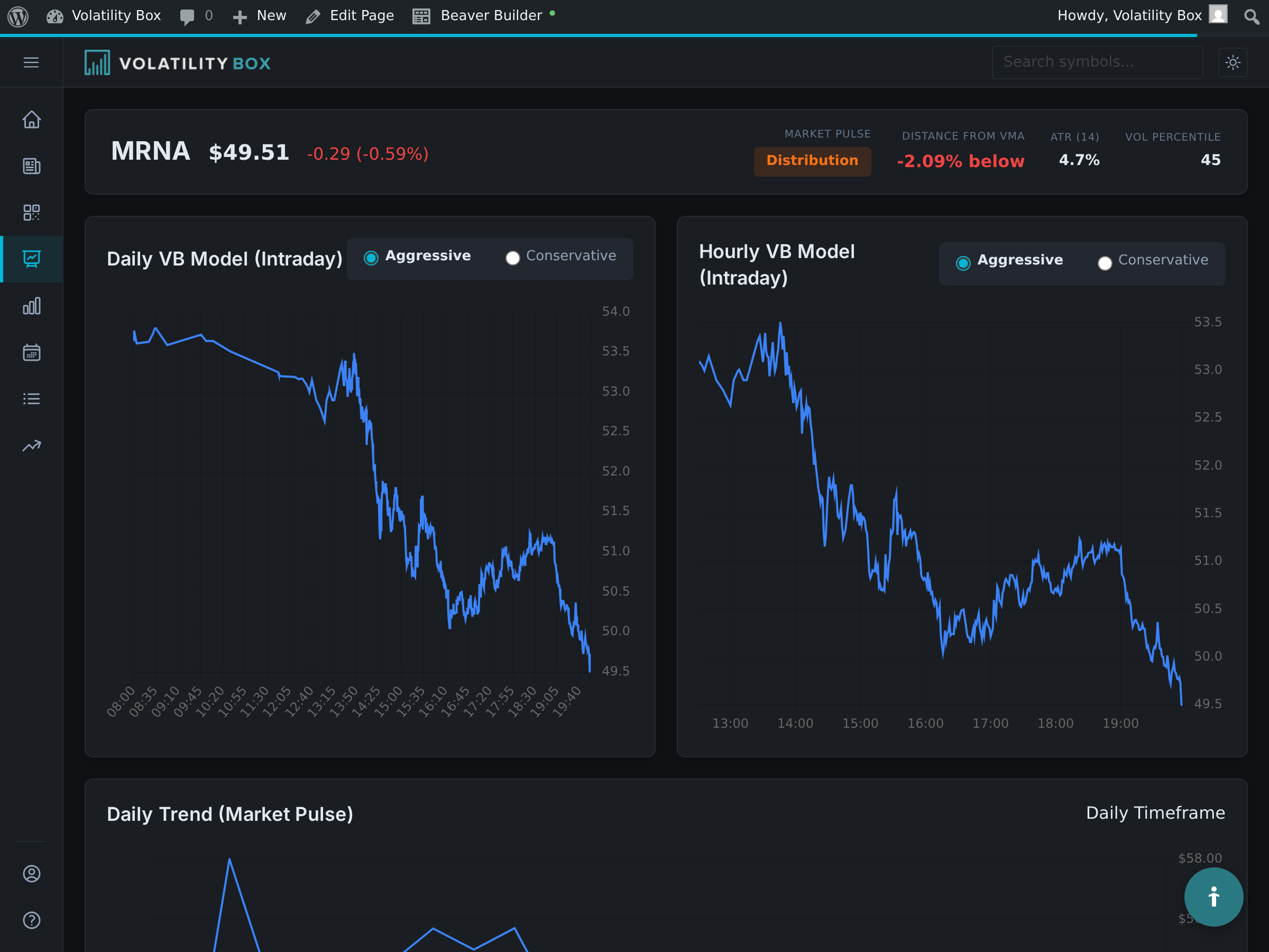 symbol page showing both the hourly chart (left panel) and daily chart (right panel) for a stock with a bullish pattern