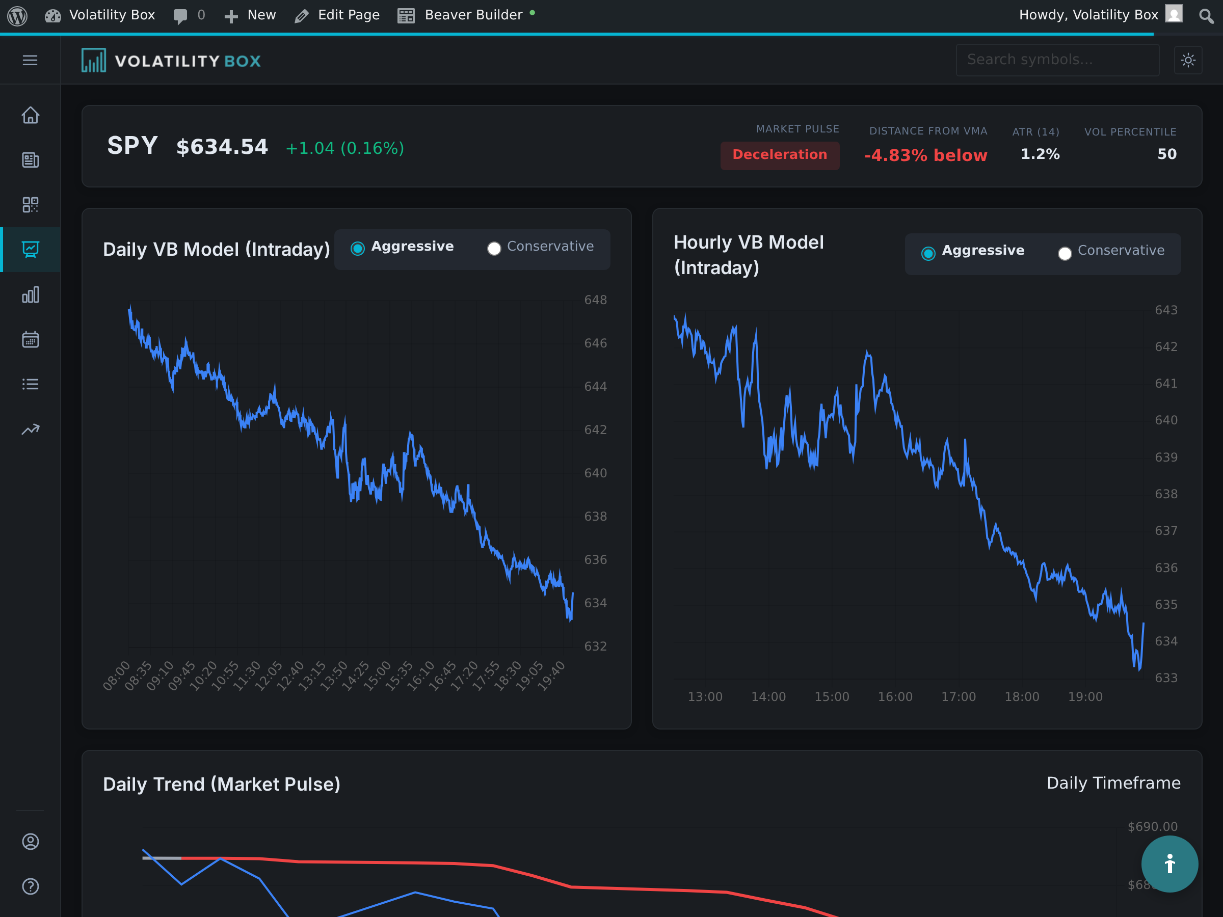 dashboard pie chart showing daily vs hourly breach distribution. capture the dashboard main view with the pie chart visi