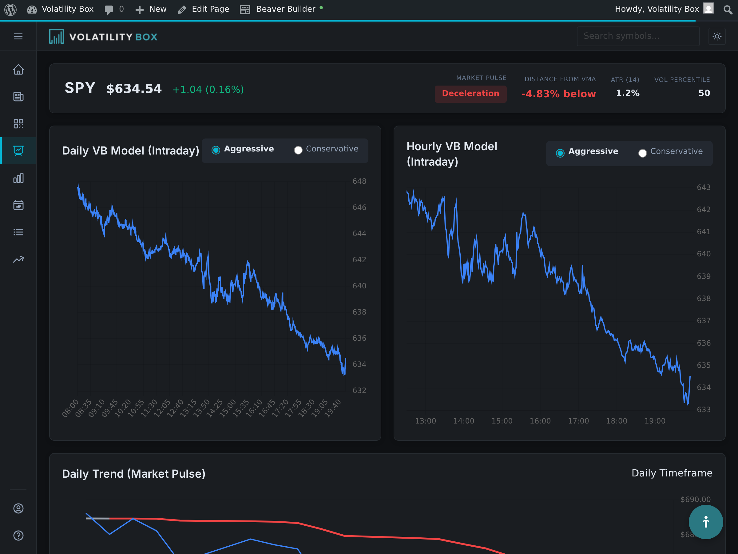 symbol detail page for a popular stock like spy or aapl. show the chart with vb levels plotted, the signal history table