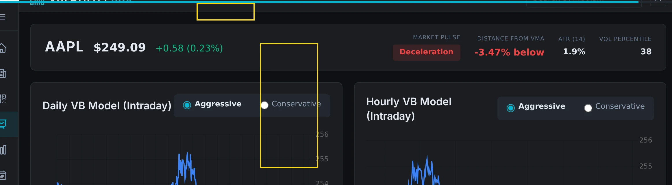 volatility box backtester configuration panel showing strategy comparison setup. capture the date range selector, symbol