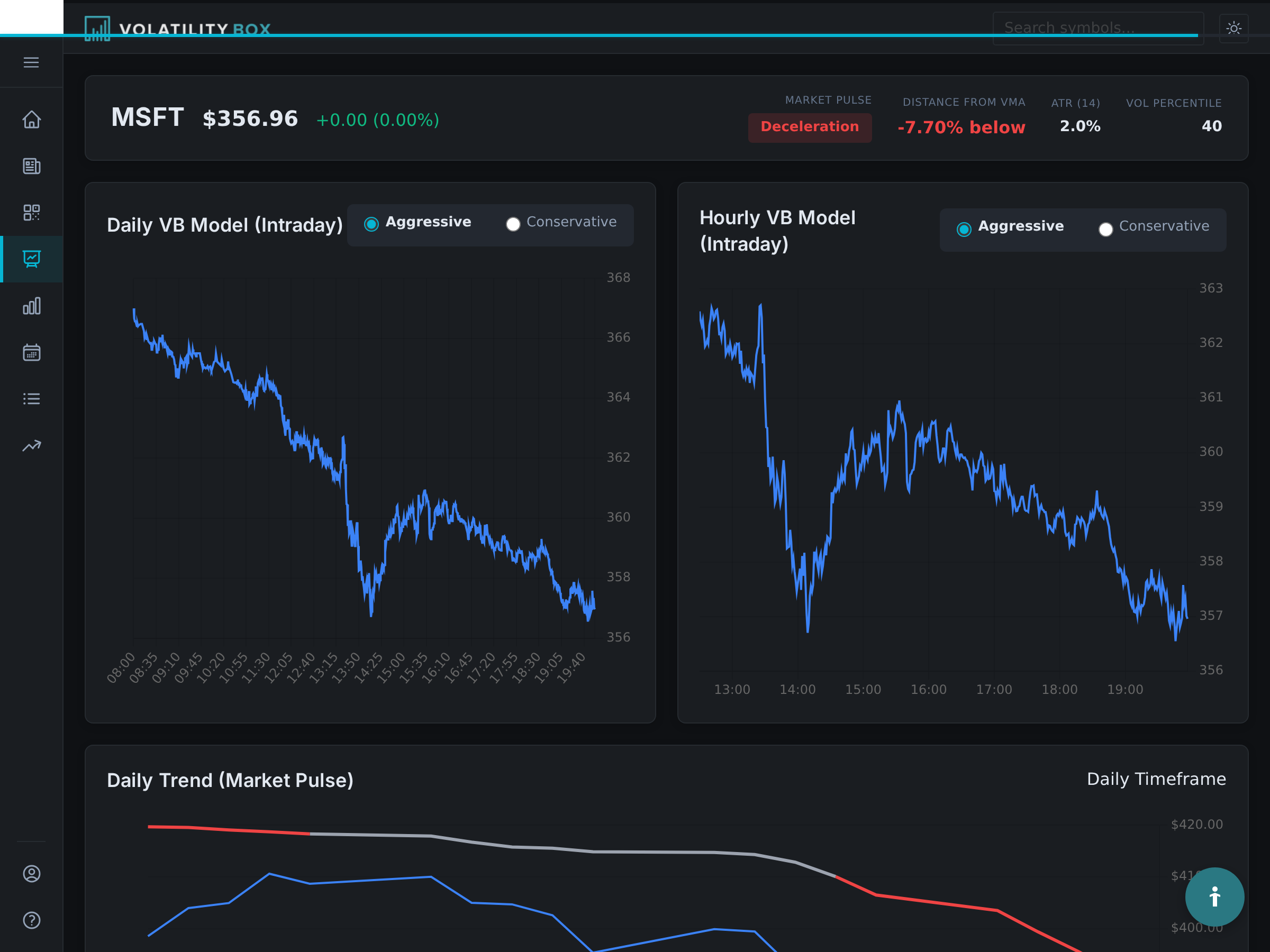 symbol page for any active signal showing four key areas: (1) the price chart with vb level bands overlaid, (2) the mark
