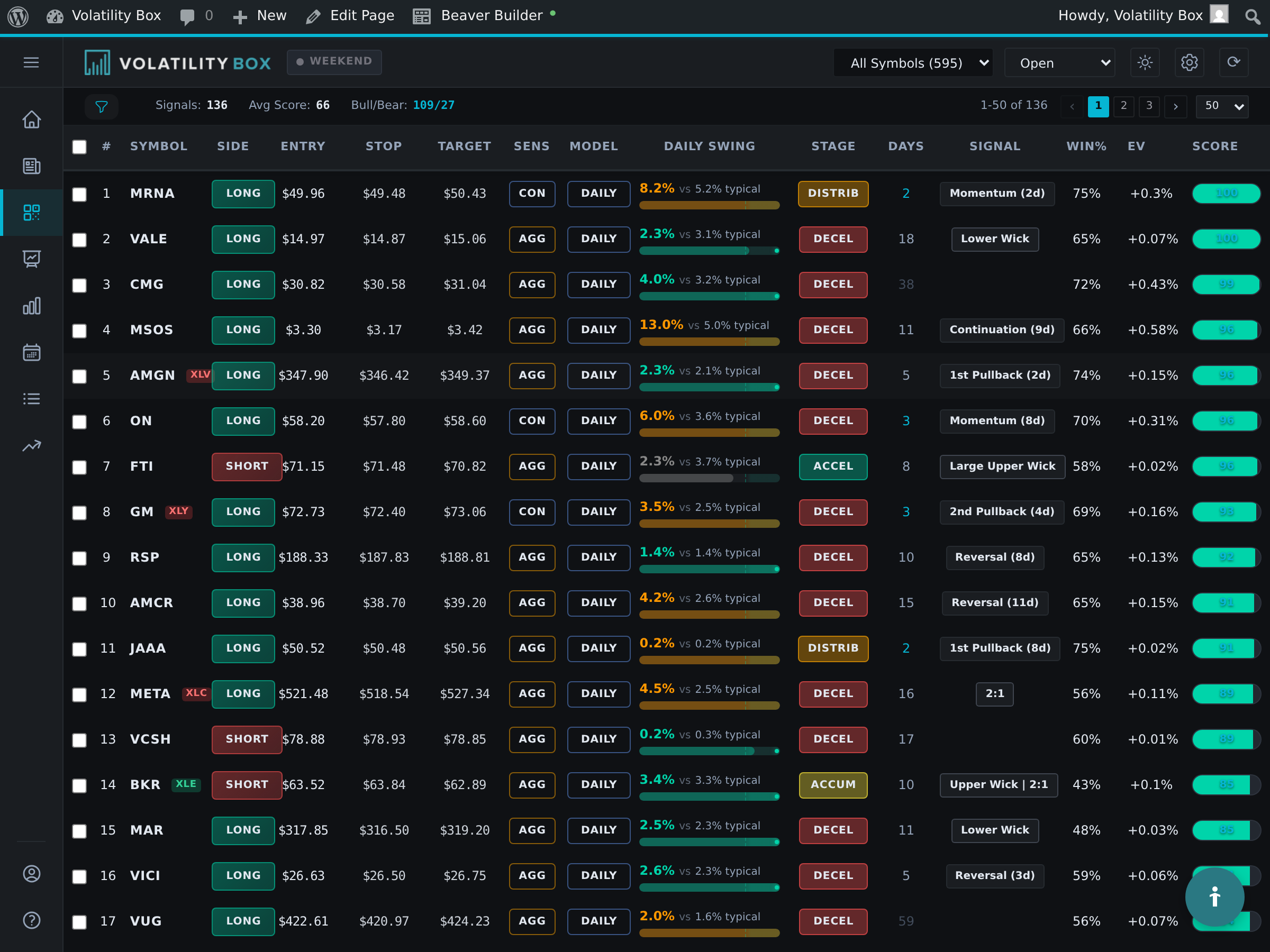scanner filter panel with vwap reversion settings applied. show the filter sidebar with model set to hourly models, conv