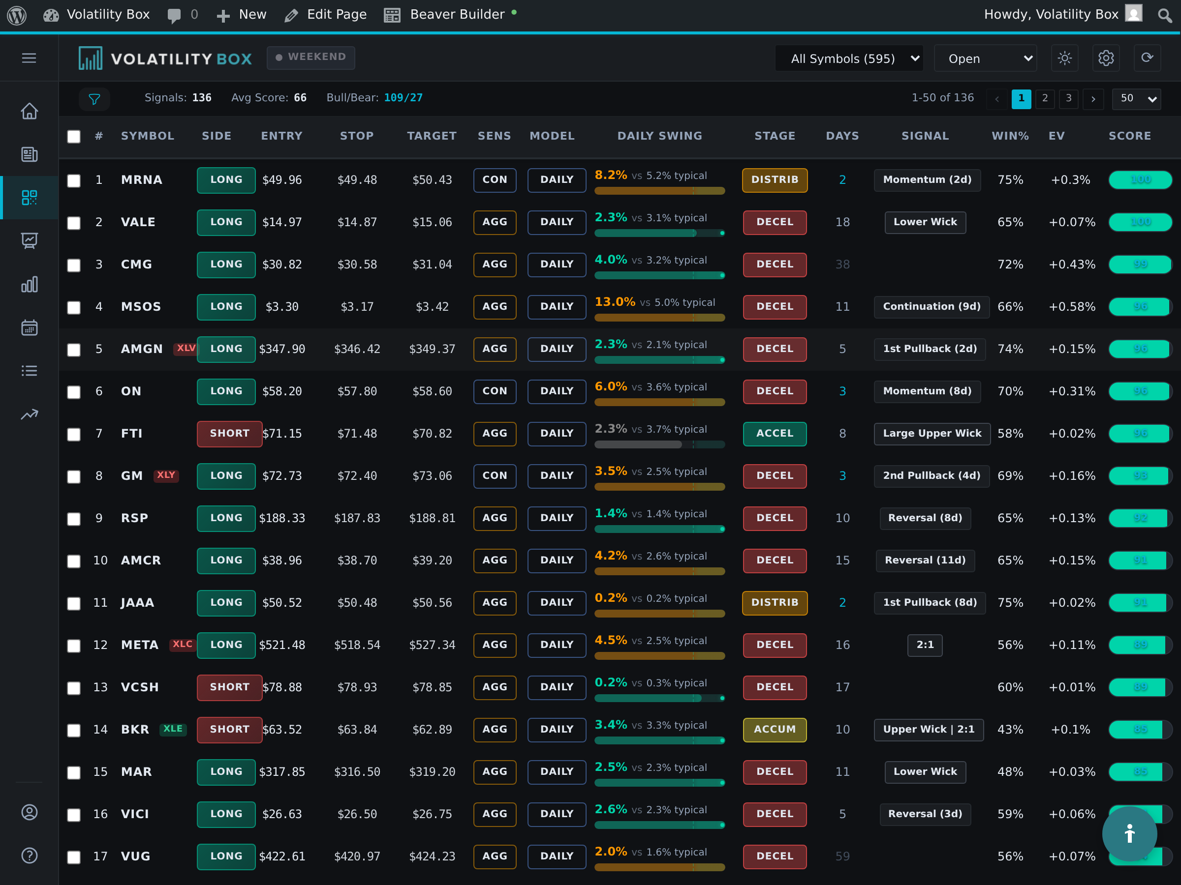 short interest scanner with the dtc (days to cover) column sorted descending. show stocks with dtc values above 5-7 days