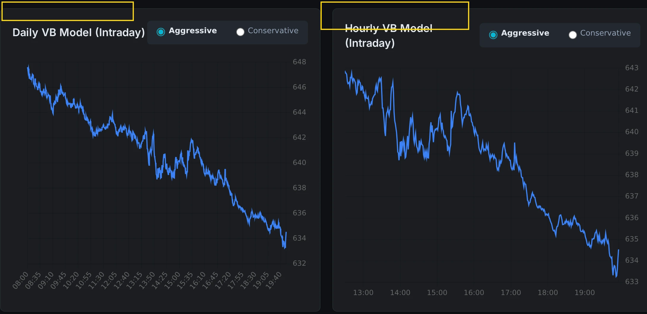 thinkorswim chart showing daily vb model bands. capture a symbol chart with the daily volatility box indicator loaded, s
