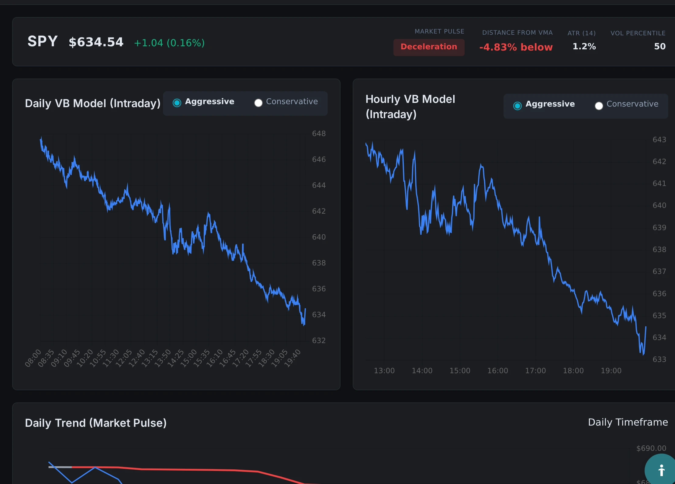 thinkorswim chart showing hourly vb model bands. capture a symbol chart with the hourly volatility box indicator loaded,