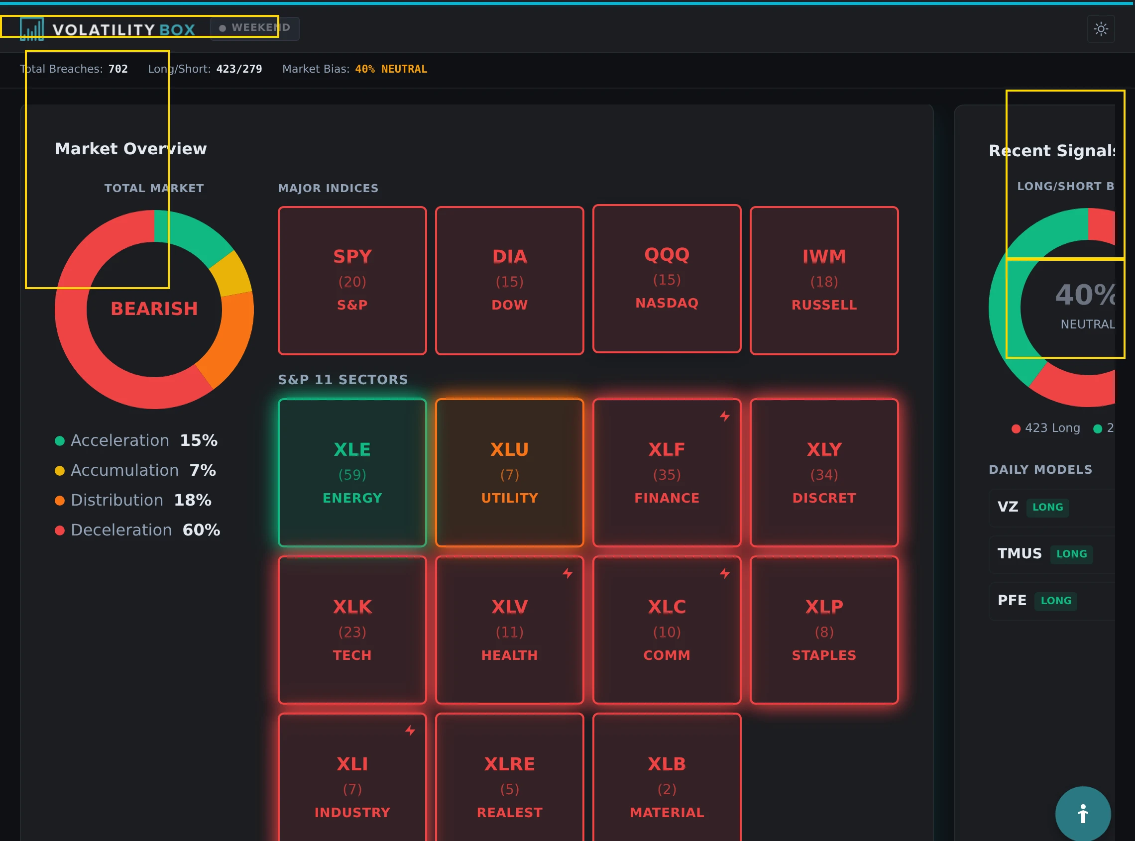 a signal detail view or tooltip showing the conviction score breakdown. display the component scores (vb performance, mo