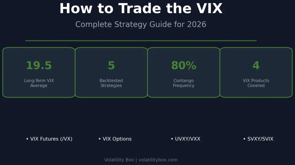 How to Trade the VIX: Complete Strategy Guide for 2026
