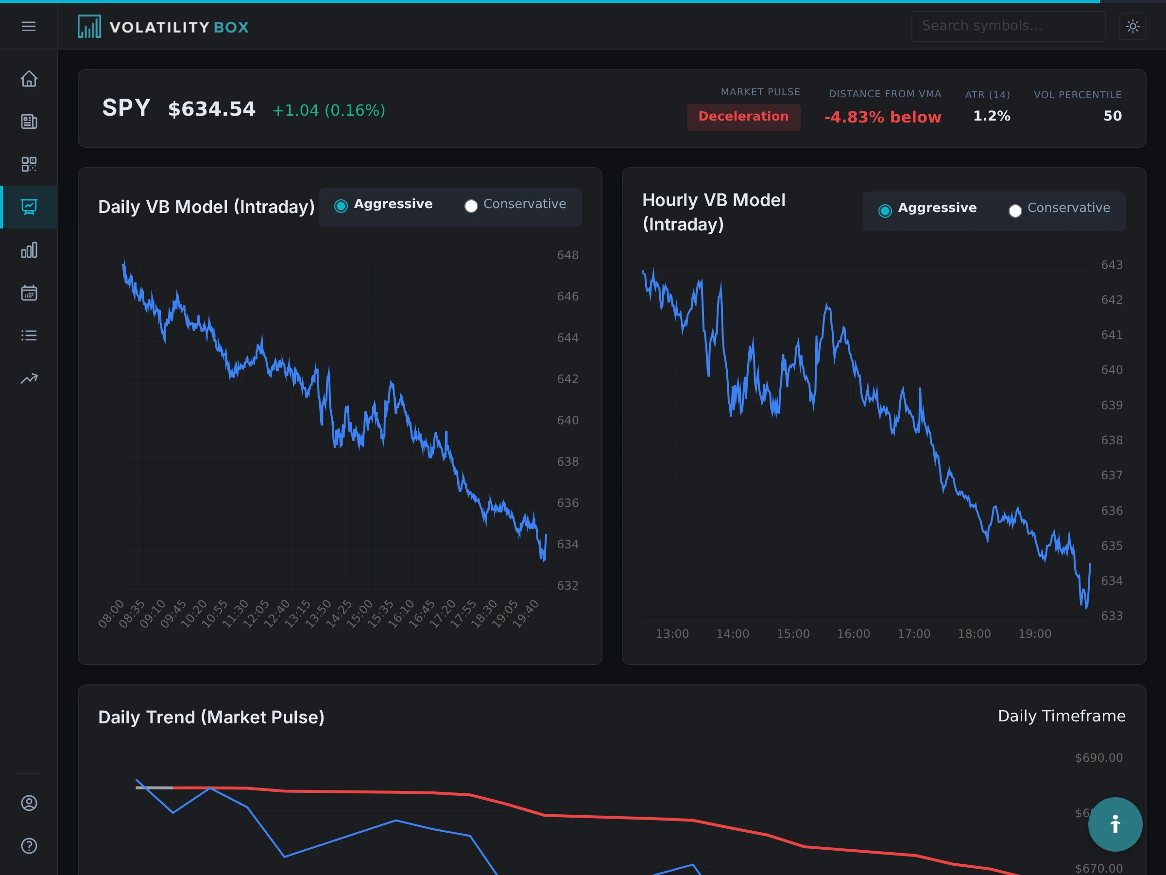 Volatility Box symbol page for SPY showing the Market Pulse panel with stage indicator and trend information