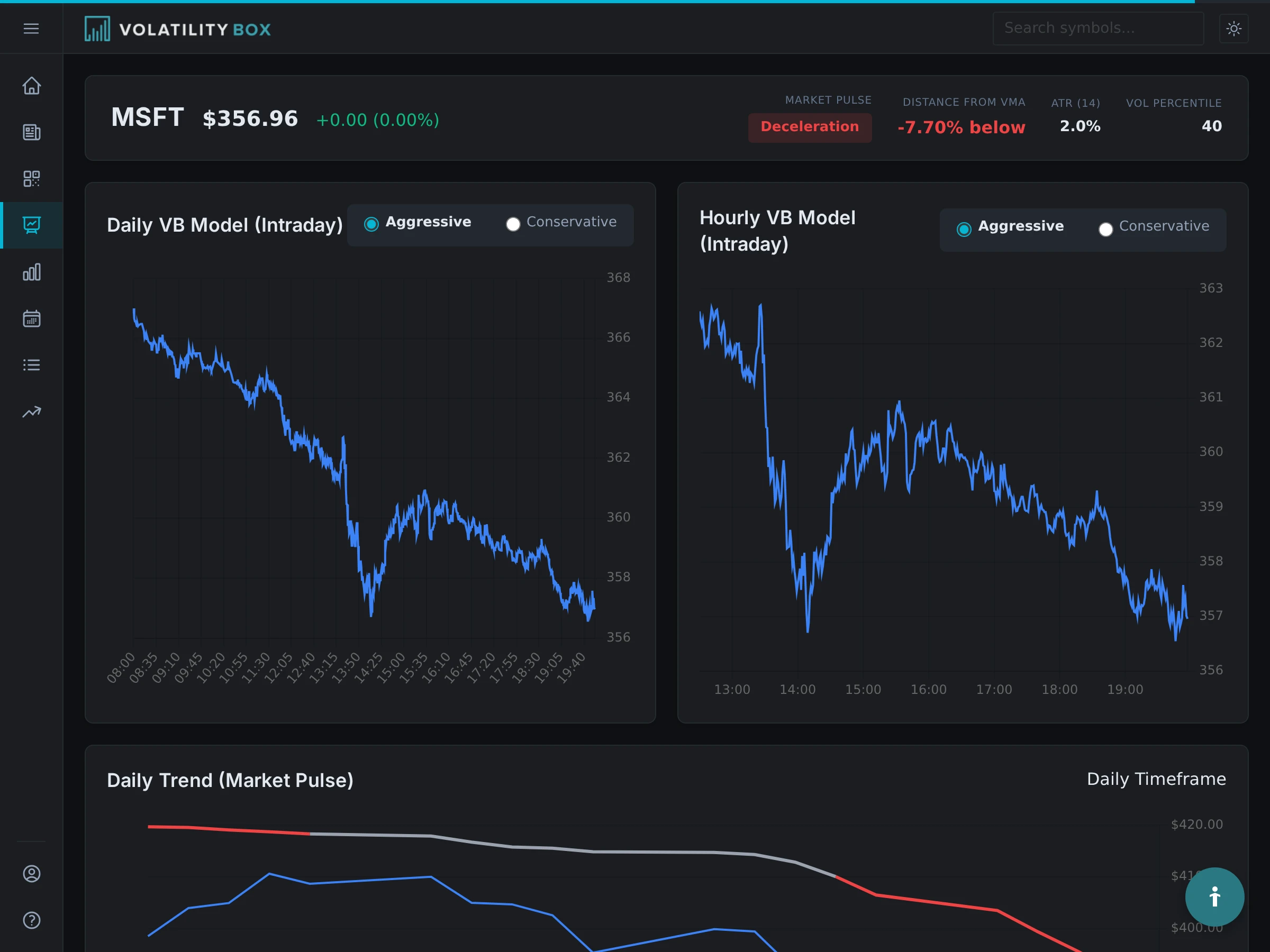 MSFT symbol page in Volatility Box showing Daily and Hourly VB Model charts with price action