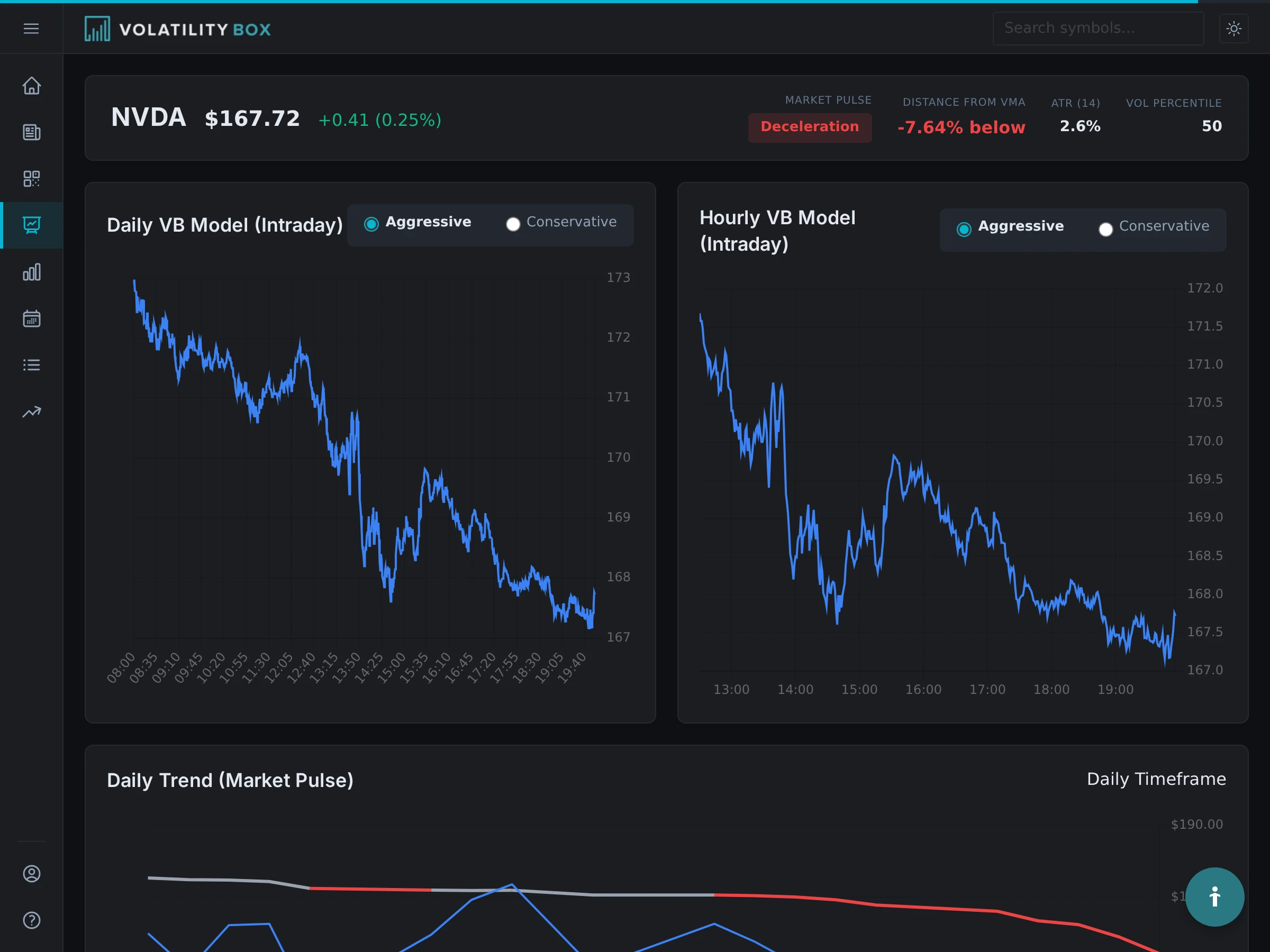 Volatility Box symbol page for NVDA showing VB model charts and Market Pulse indicator for monitoring breakout conditions