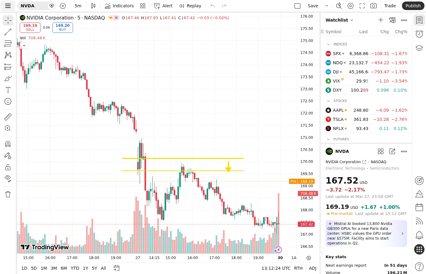 NVDA 5-minute chart showing midday long entry with 50% partial profit target marked