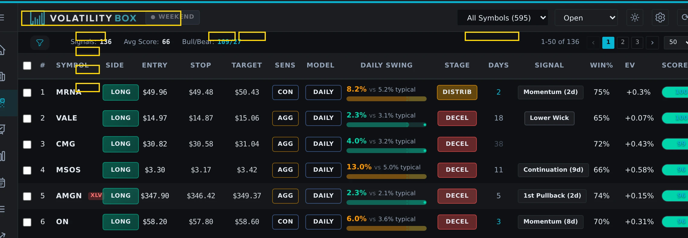 scanner filter panel configured for bear market settings. show the filter sidebar with direction prioritizing short, con