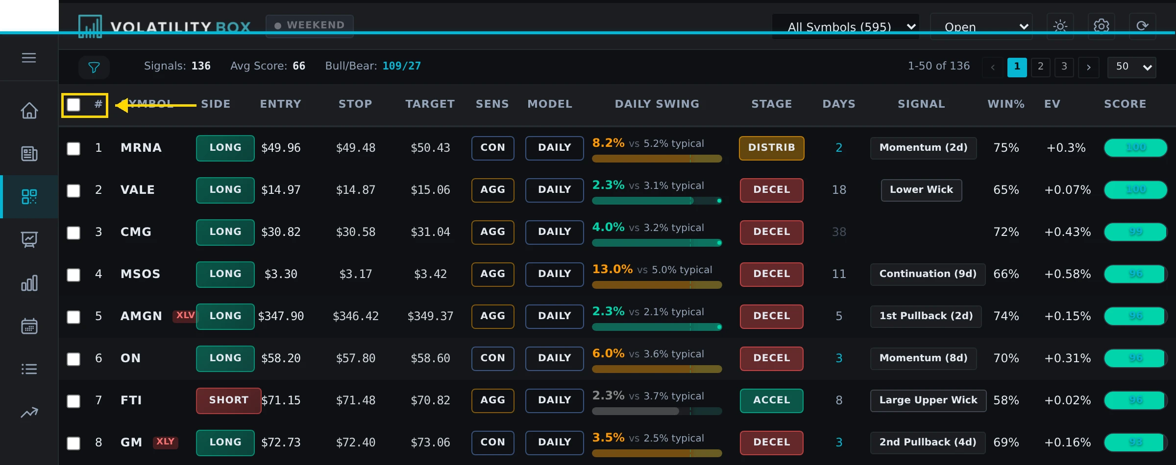 recent performance table from a live symbol page. capture the recent performance section showing at least 5 historical t