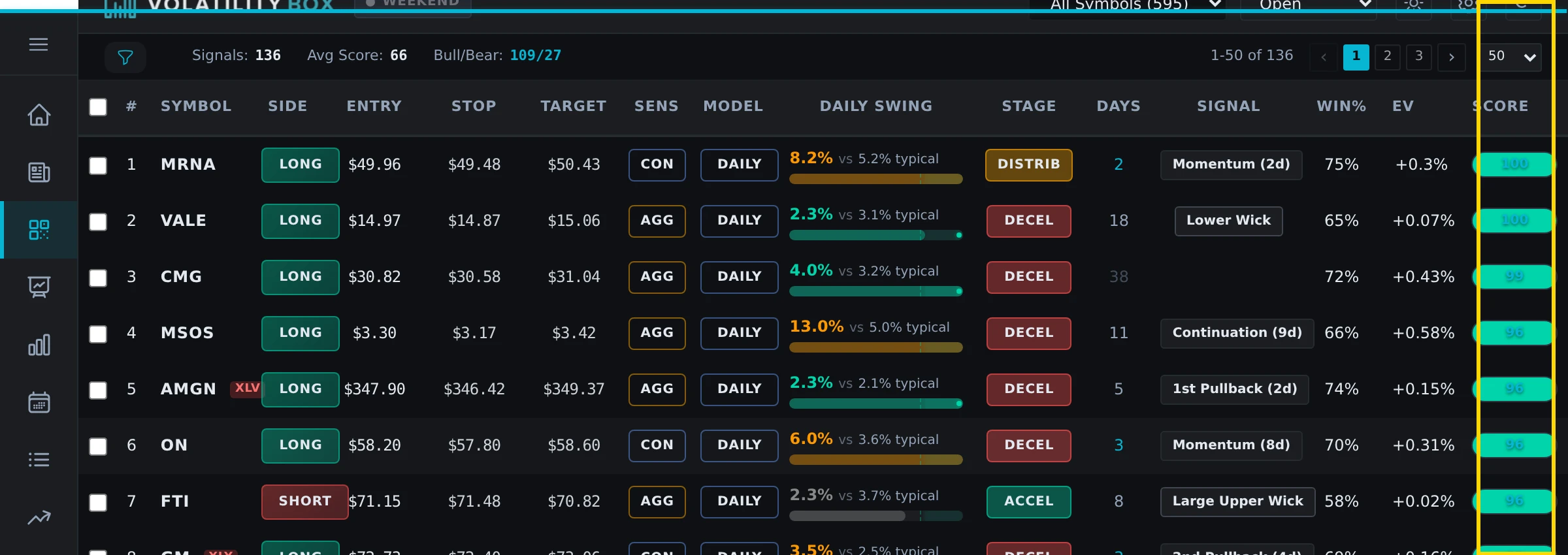 Volatility Box Scanner showing conviction score column highlighted with yellow box