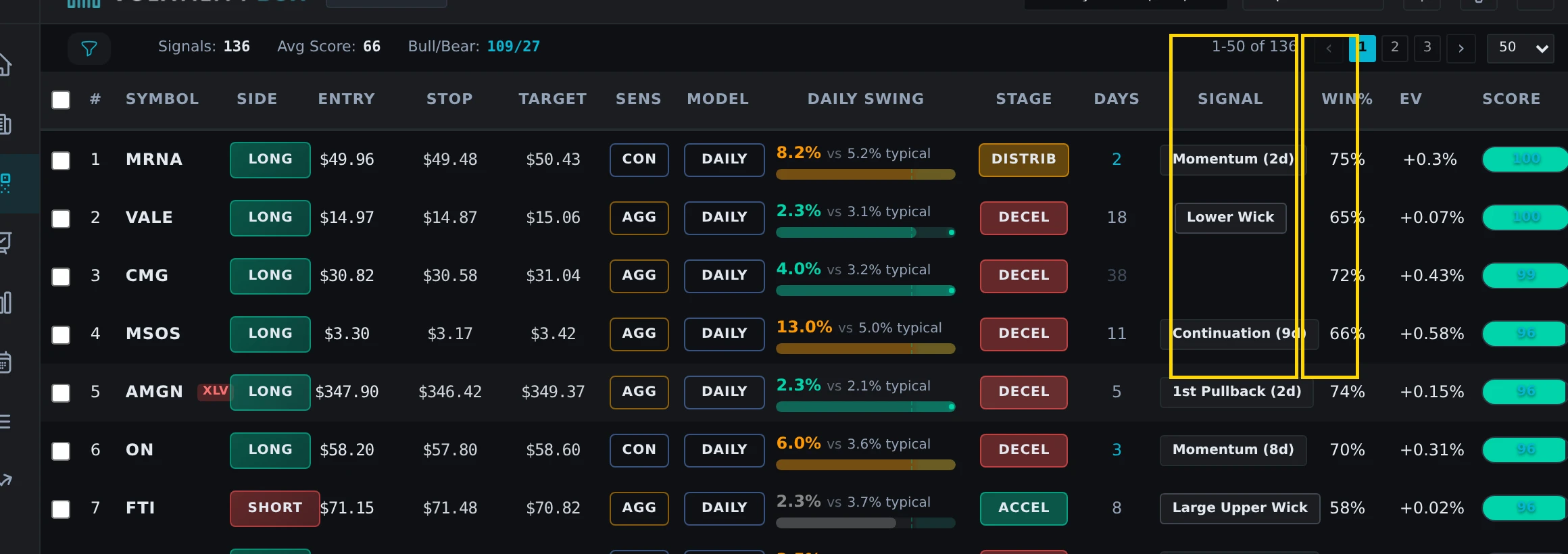 trading journal spreadsheet or note-taking app showing columns for date, symbol, direction, conviction, pattern type, re