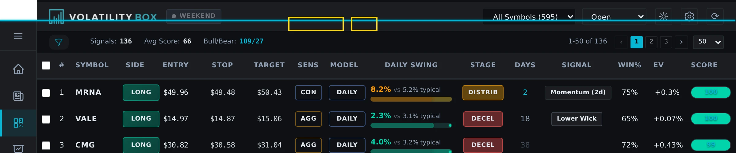 scanner results table showing a trend-following signal. capture a row with: long direction, fp signal type, green mp col