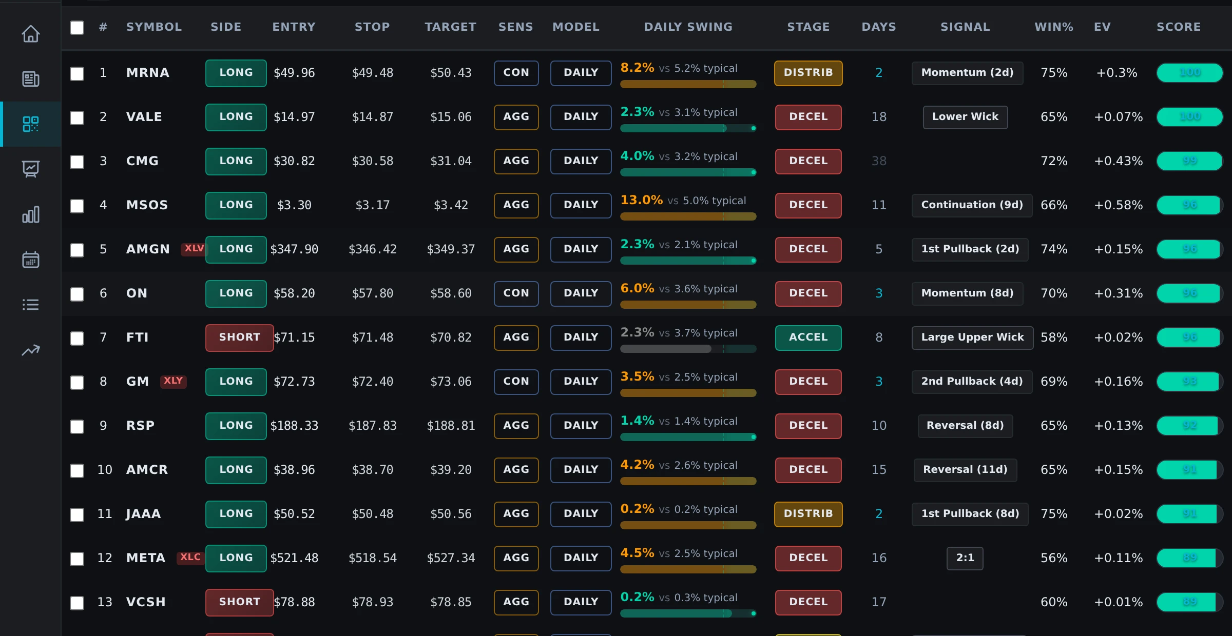 Volatility Box Scanner showing active swing positions with conviction scores and Market Pulse colors for Friday afternoon weekend hold decisions