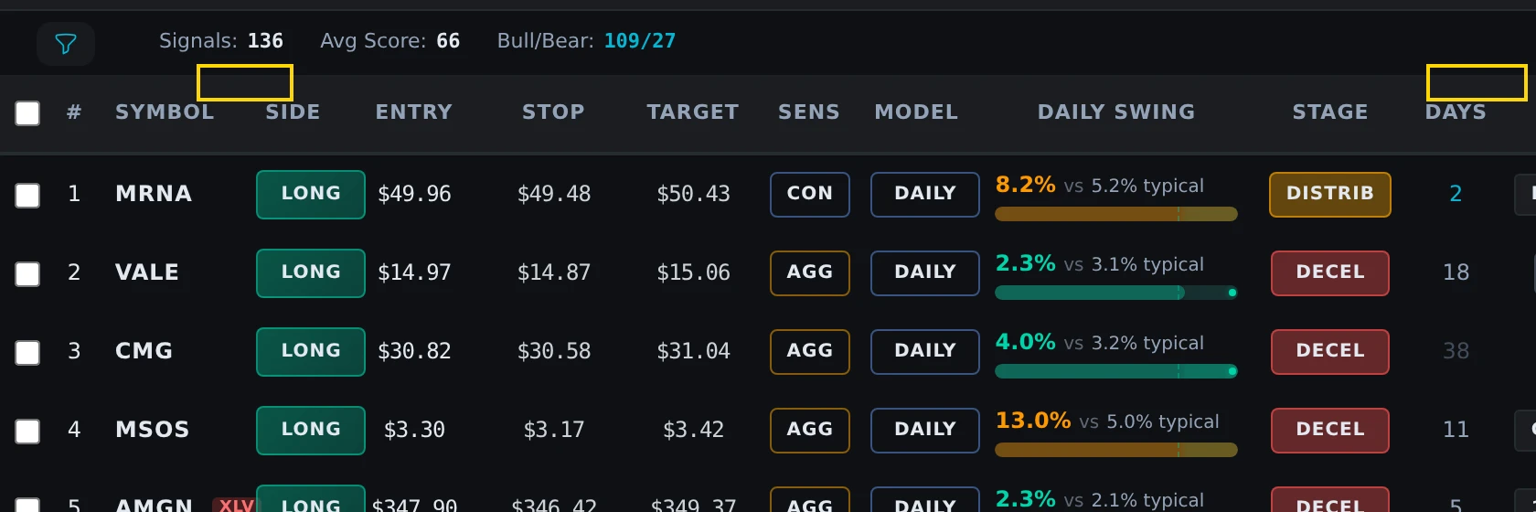 market pulse indicator showing color transition from yellow/green to red. navigate to the scanner or market pulse page,