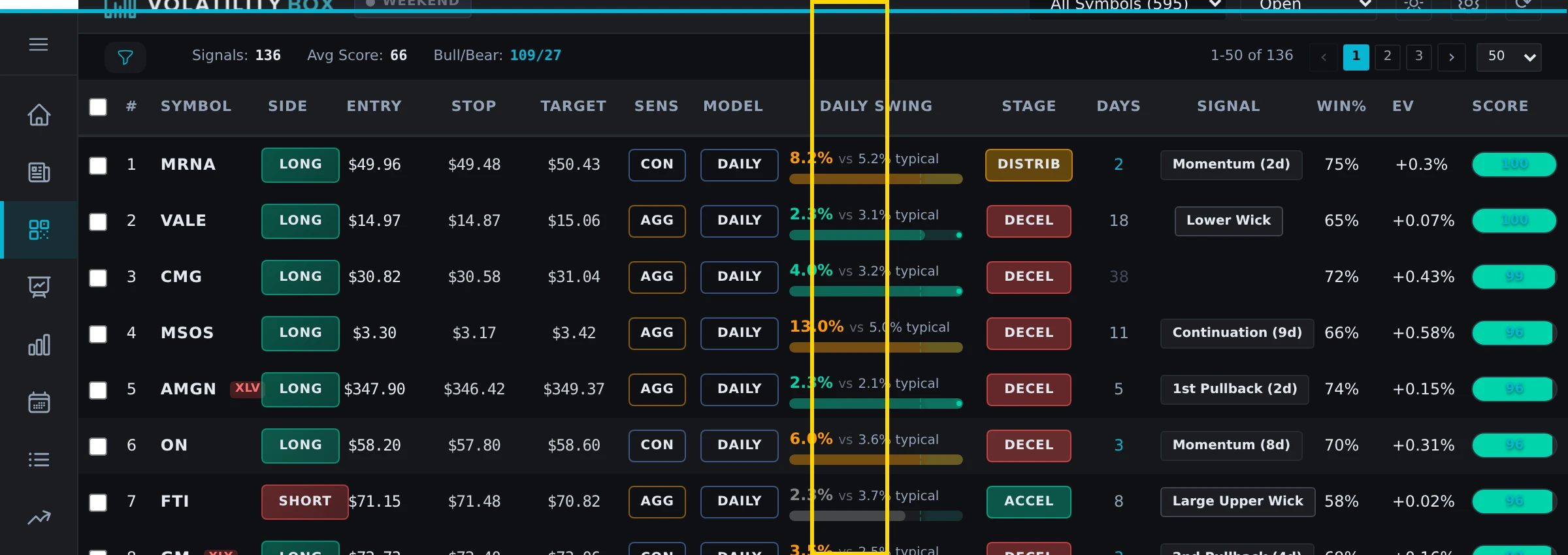 Volatility Box Scanner showing Market Pulse Stage column highlighted with color-coded trend indicators