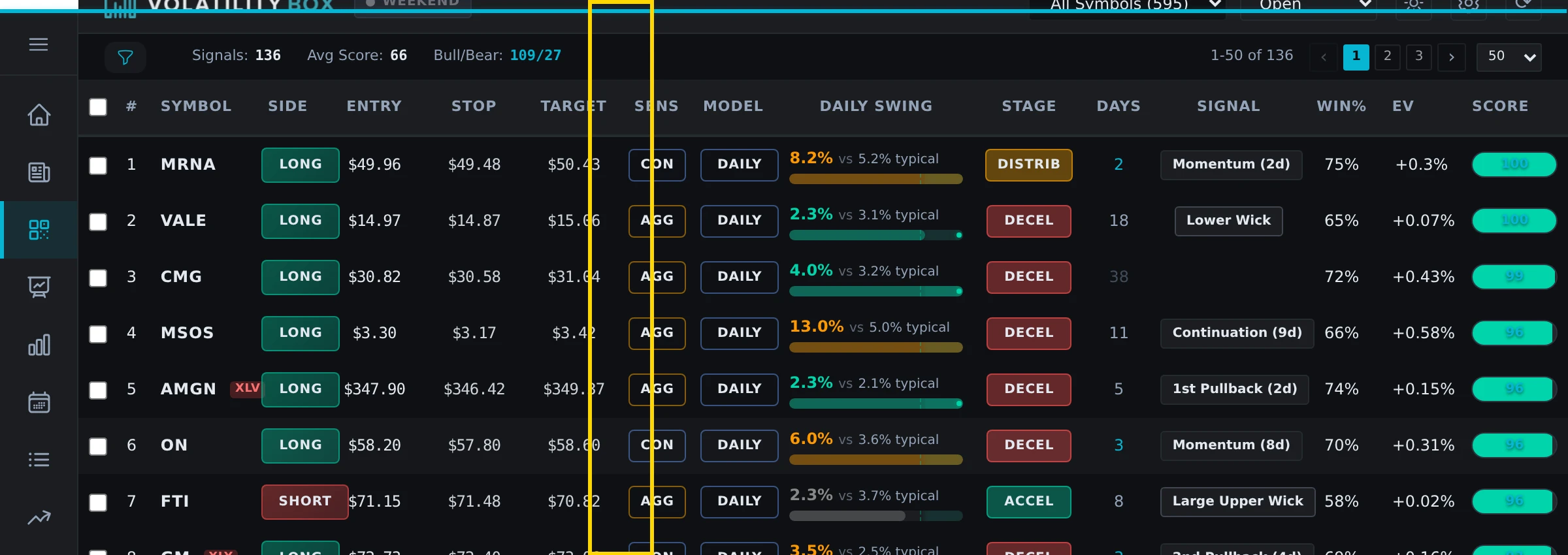 Volatility Box Scanner showing Model column highlighted with Daily and Hourly model indicators
