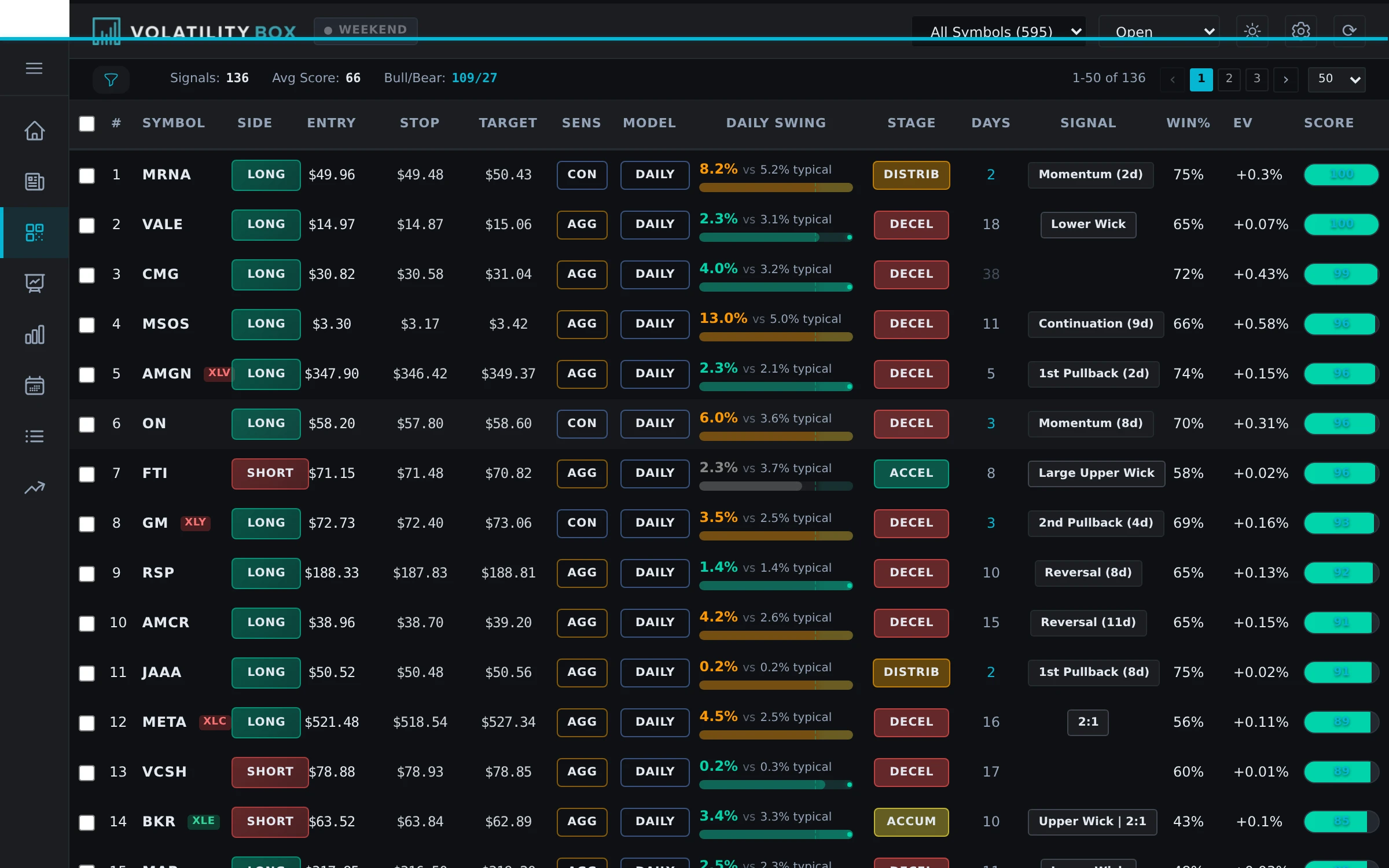 Volatility Box Scanner interface showing the full trading platform with signal table and navigation sidebar