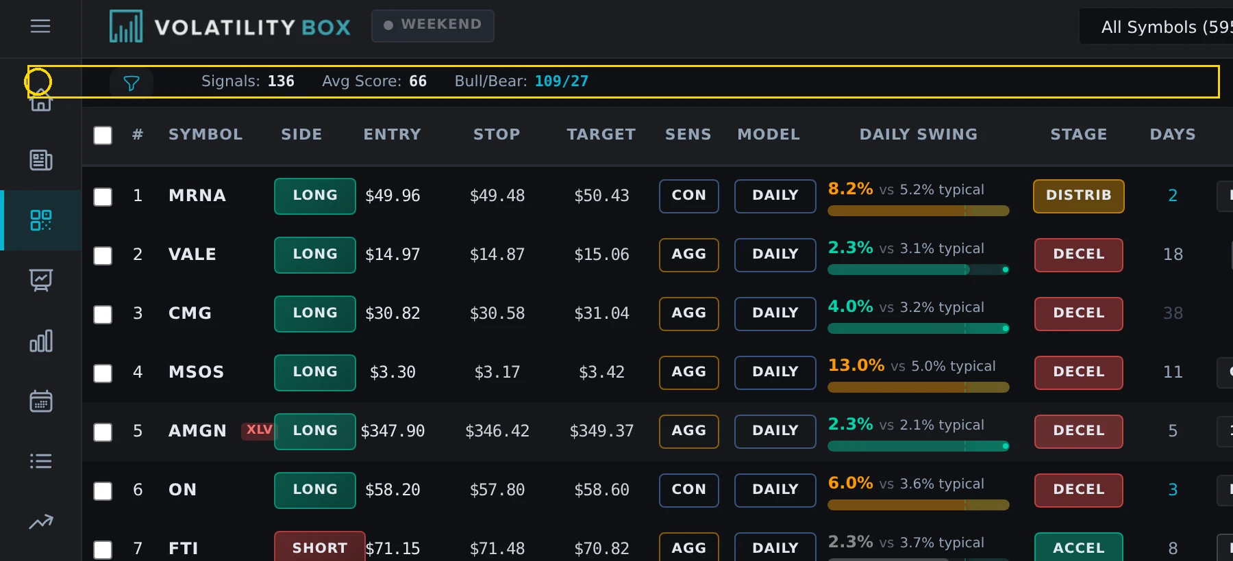 scanner page showing the watchlist filter dropdown expanded with several custom watchlists visible. annotate the dropdow