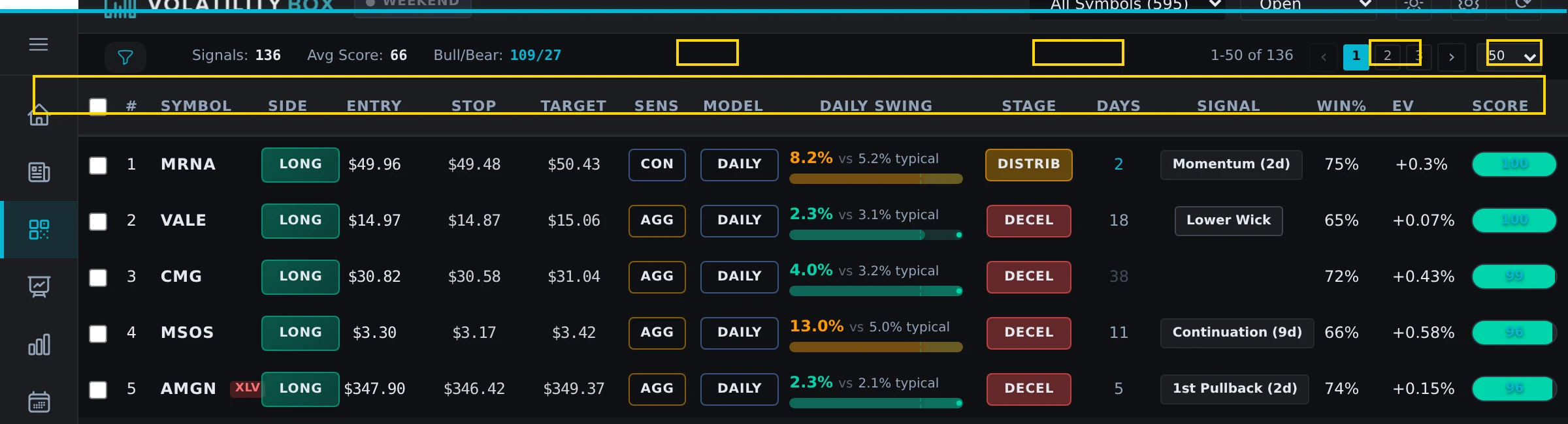 scanner showing a msft (or similar large-cap) row with daily conservative long signal. the row should display: symbol, d