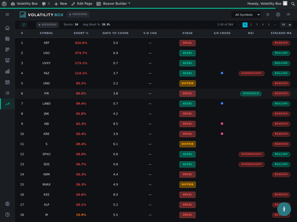 Vb Model VB Short Interest - Volatility Box