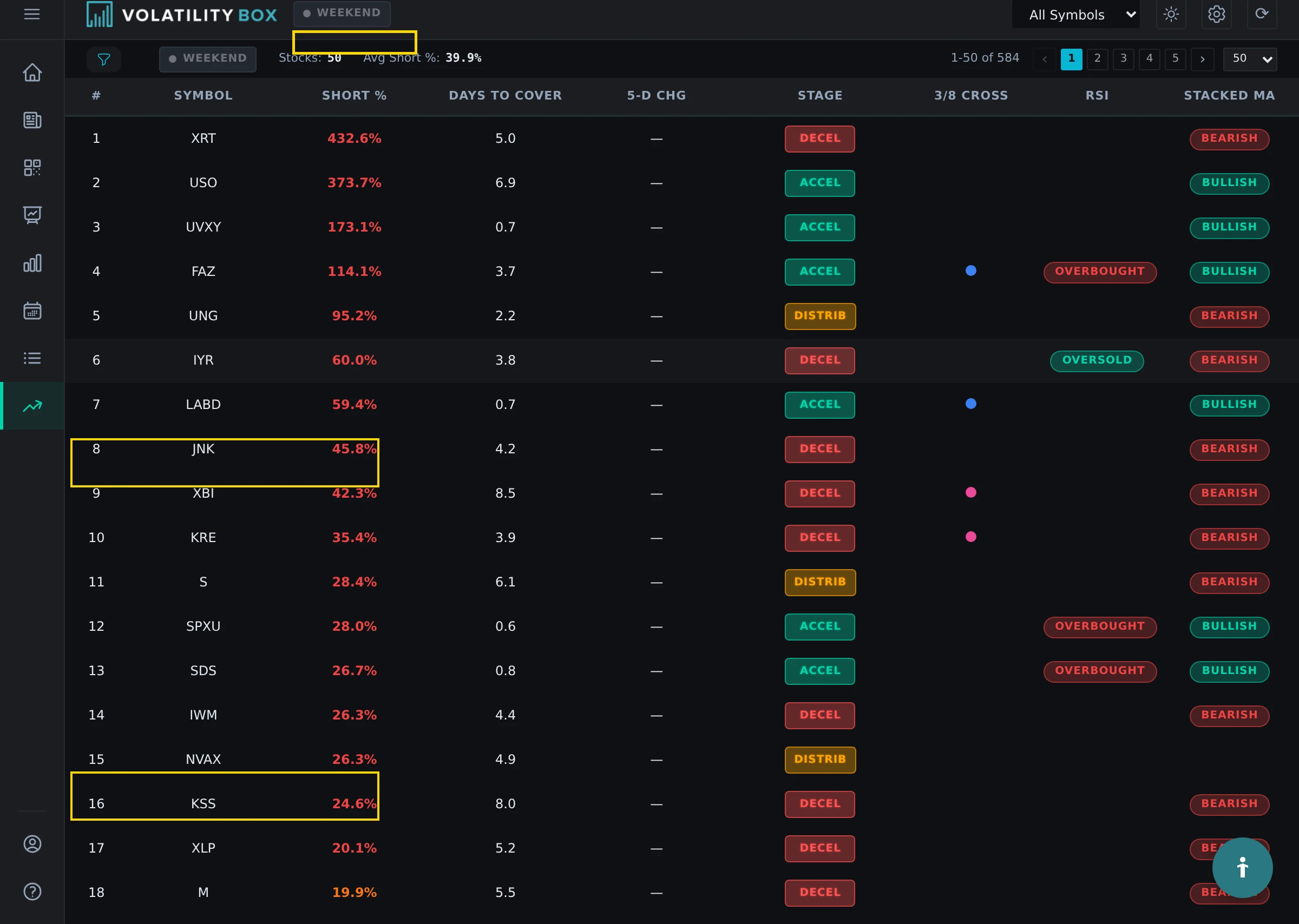 short interest scanner main view showing the table sorted by short % column (highest first). capture the full scanner in