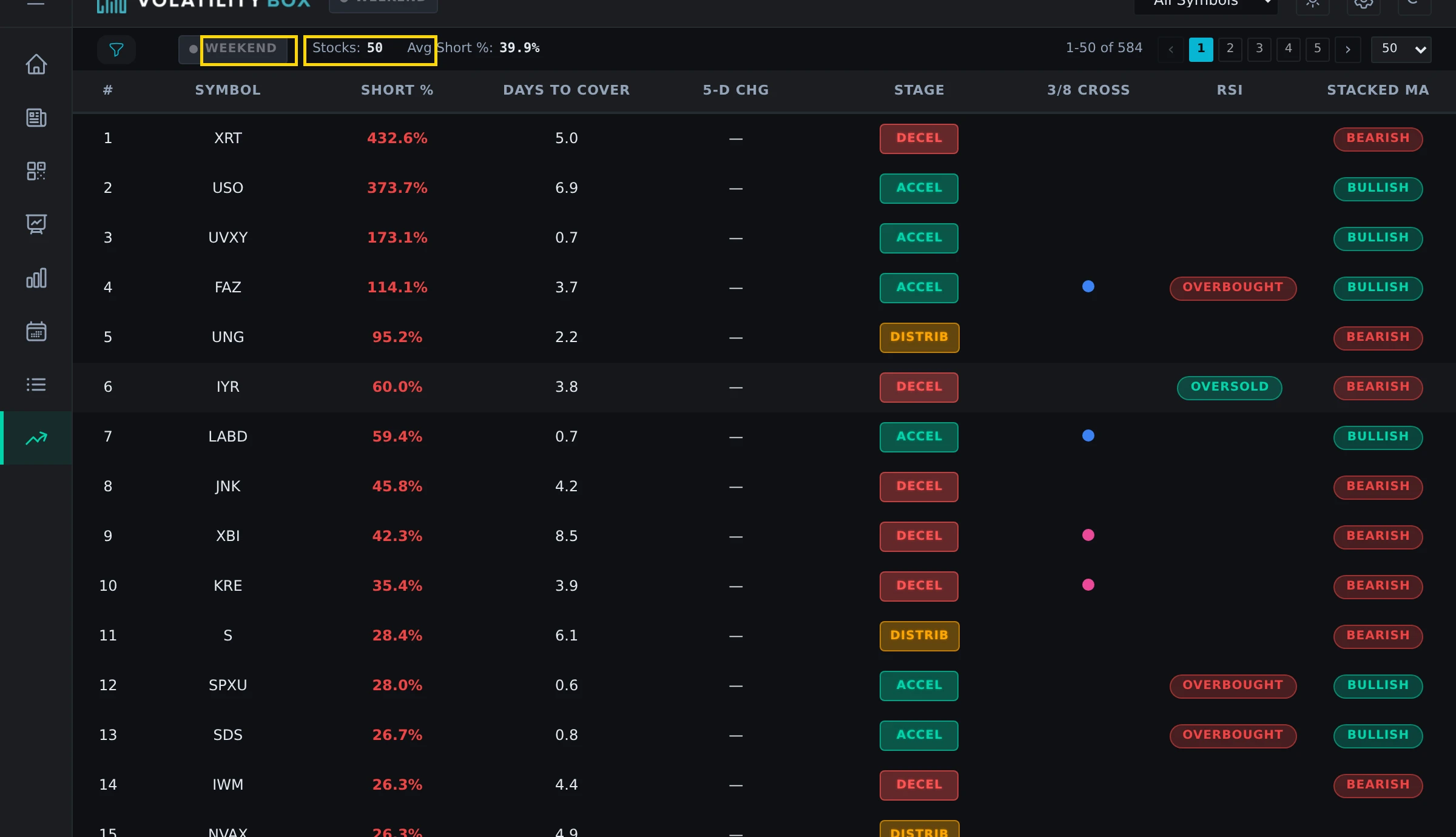 short interest scanner tab in the sidebar navigation. show the left sidebar with the short interest tab highlighted or c