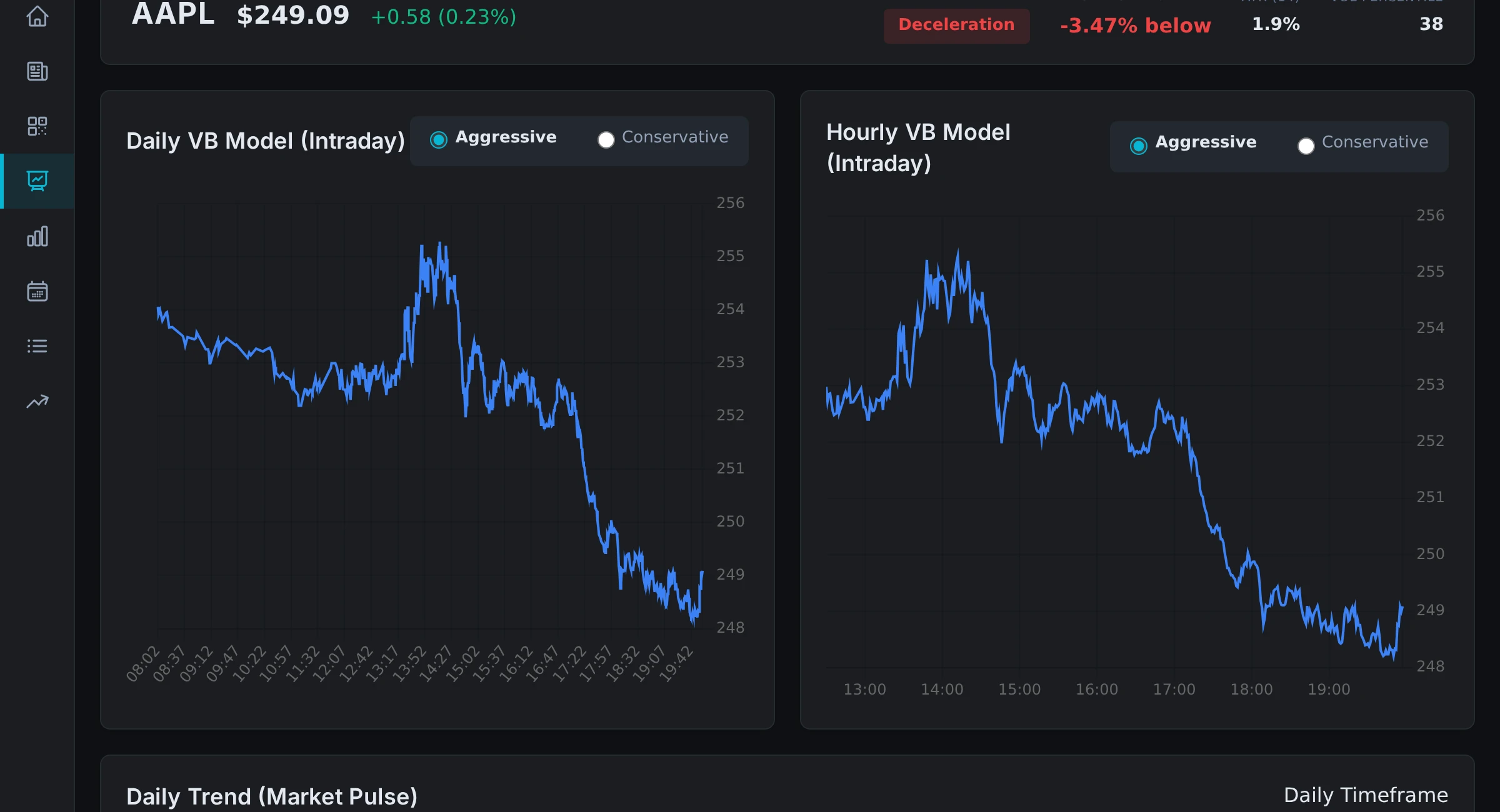 Volatility Box Symbol Page showing price levels and VB stop - illustrating how weekend gaps can bypass protective stops