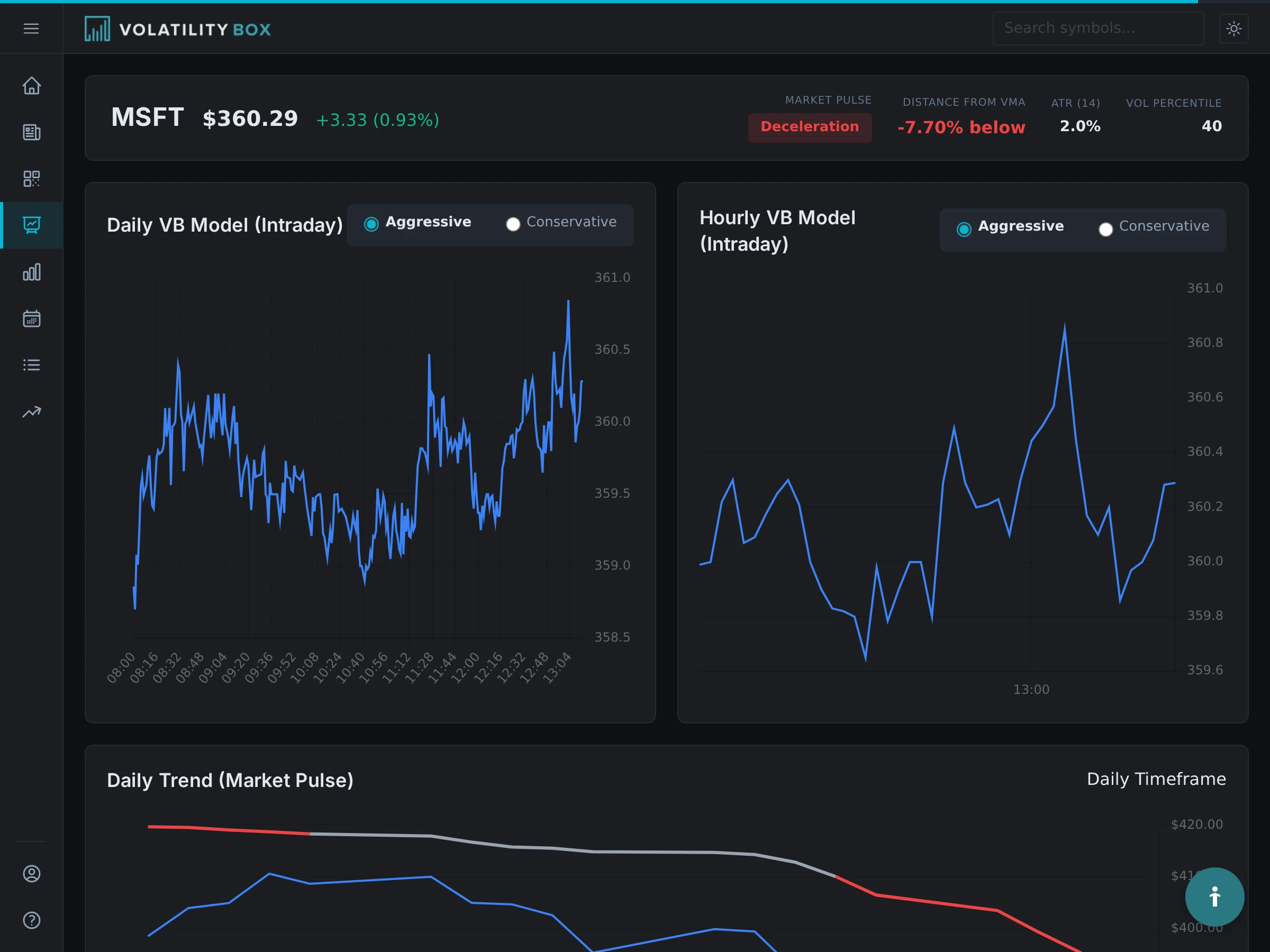 Volatility Box symbol page for MSFT showing Daily and Hourly VB models with Aggressive/Conservative toggle