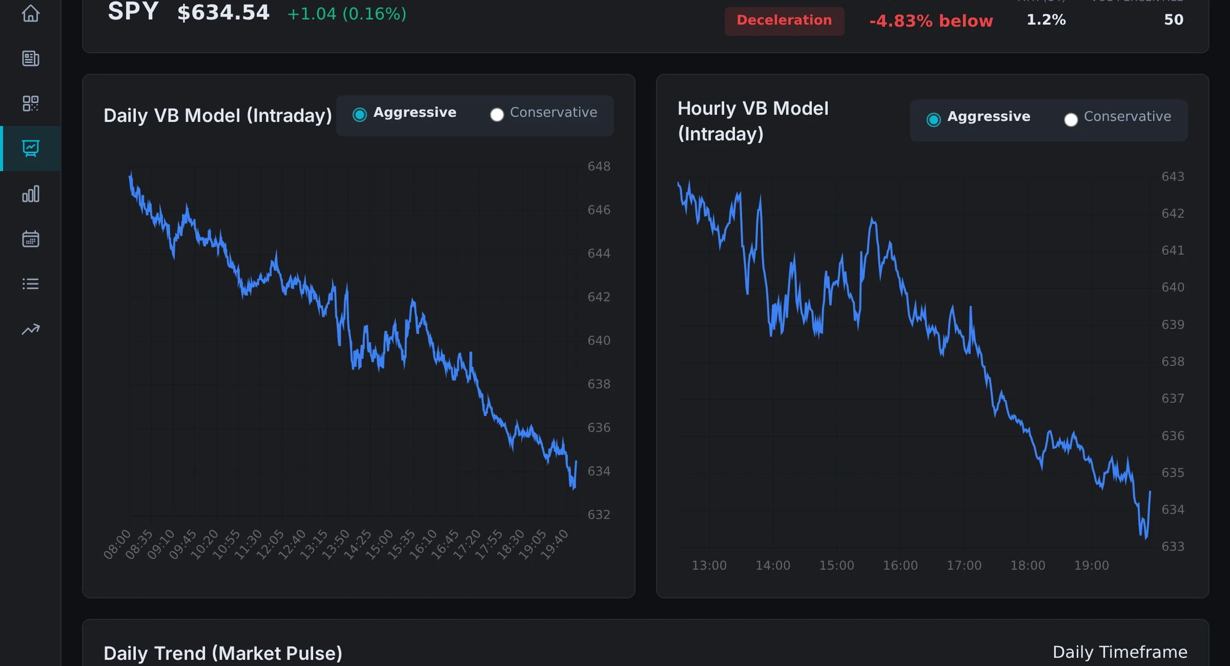 Volatility Box Symbol Page showing pre-market price relative to Friday close and VB levels for Monday morning gap analysis