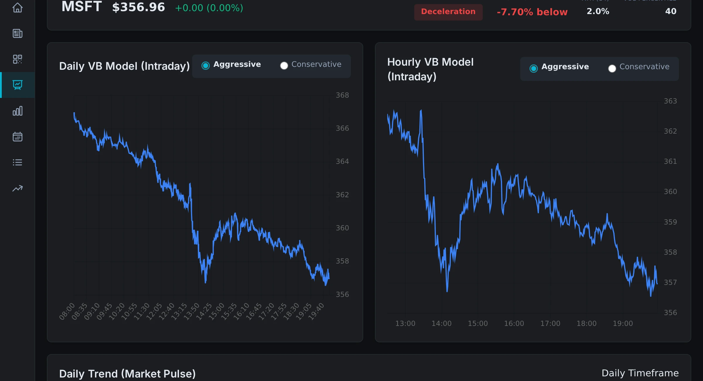 Volatility Box Symbol Page showing price progress toward the VB target level for weekend hold evaluation