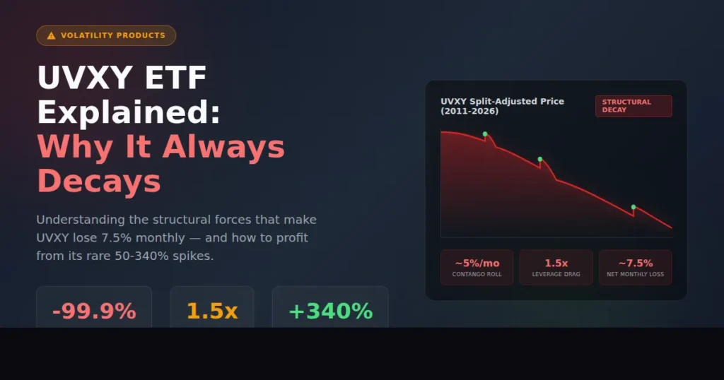 UVXY Explained: Why It Always Goes Down and How to Trade It