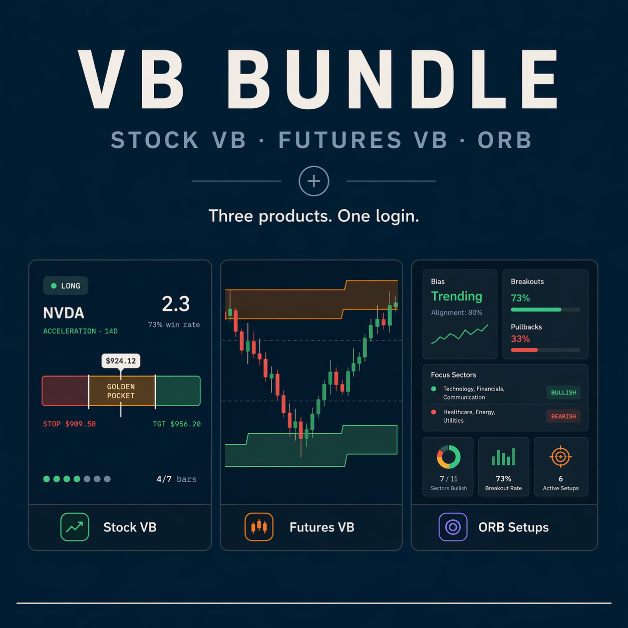 Volatility Box Bundle - Limited Time Discount Offer